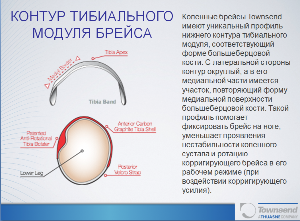 Жесткий функциональный коленный брейс Rebel Pro — изображение 9